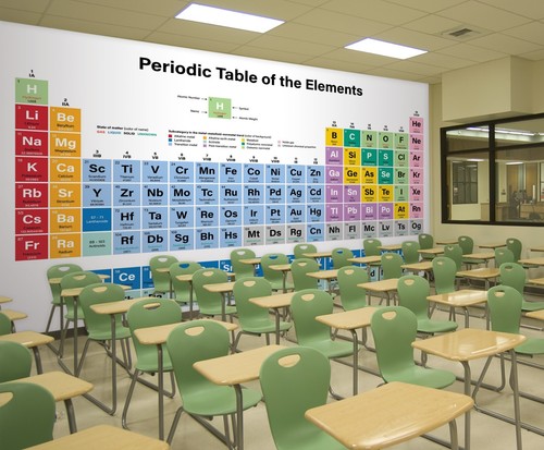 Periodic table n3718 - 3d,