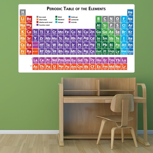 Periodic table science wall - periodic,